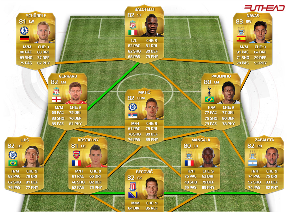 FIFA 15 Ultimate Team BPL squad